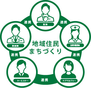 地域住民街づくり