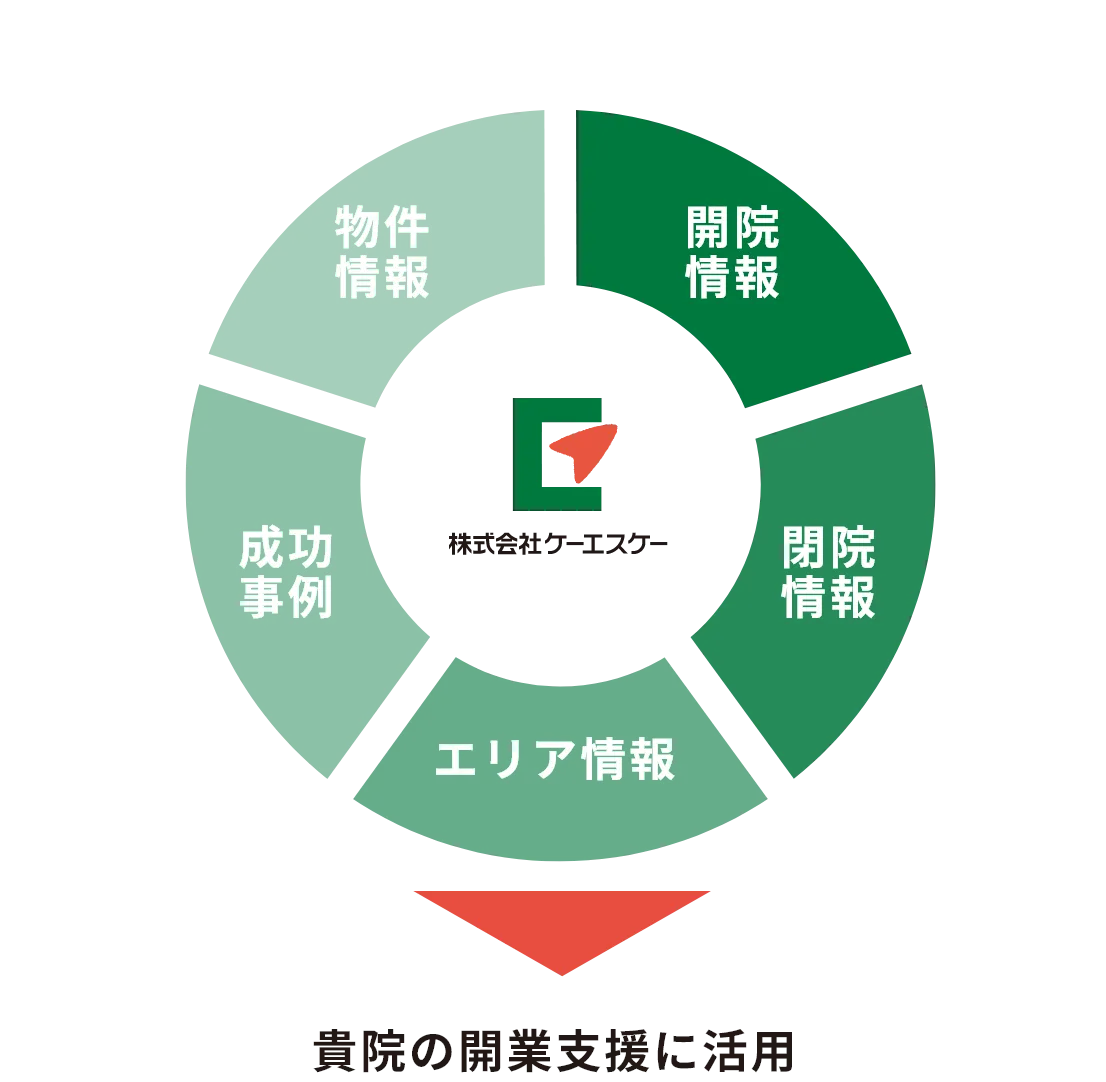 医院開業支援のイメージ