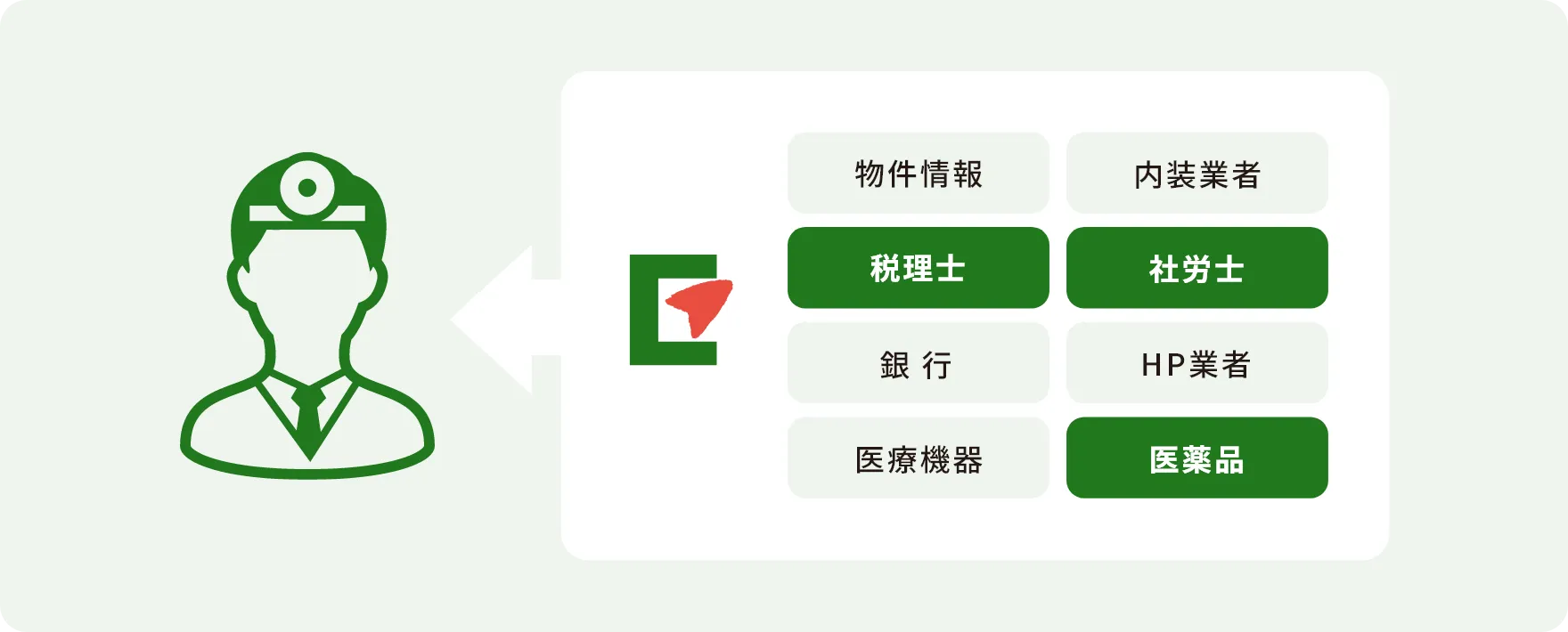 医院開業ソリューションのイメージ